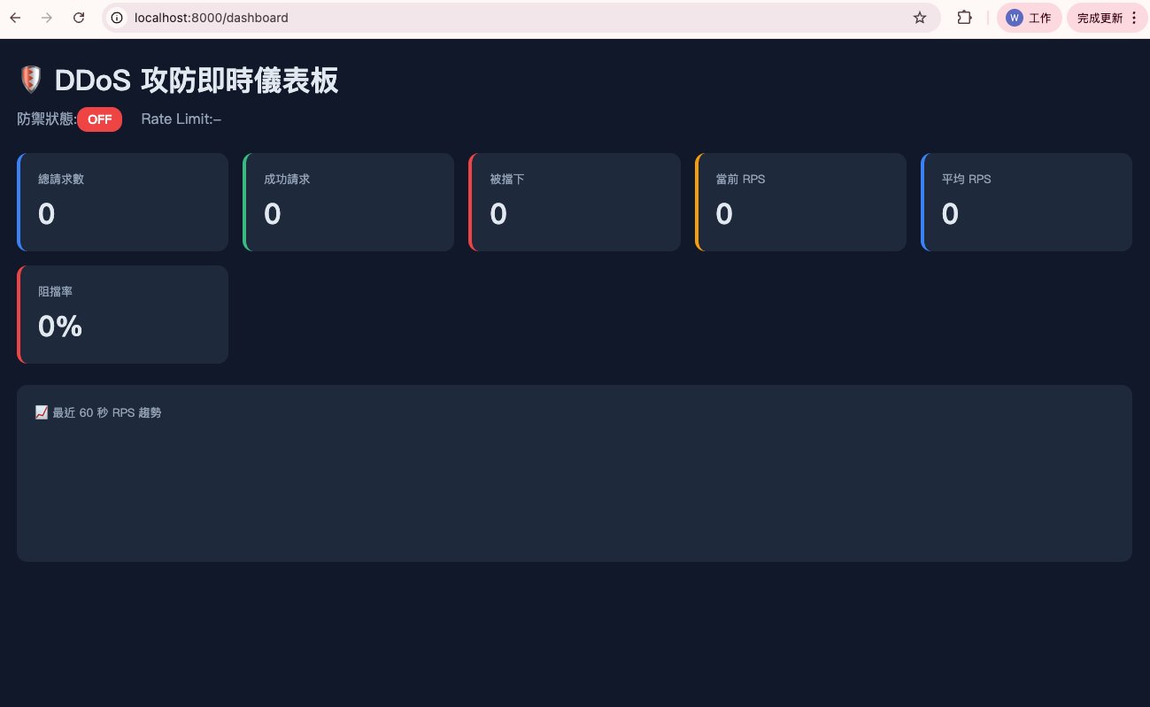 DDoS dashboard initial state, defense OFF